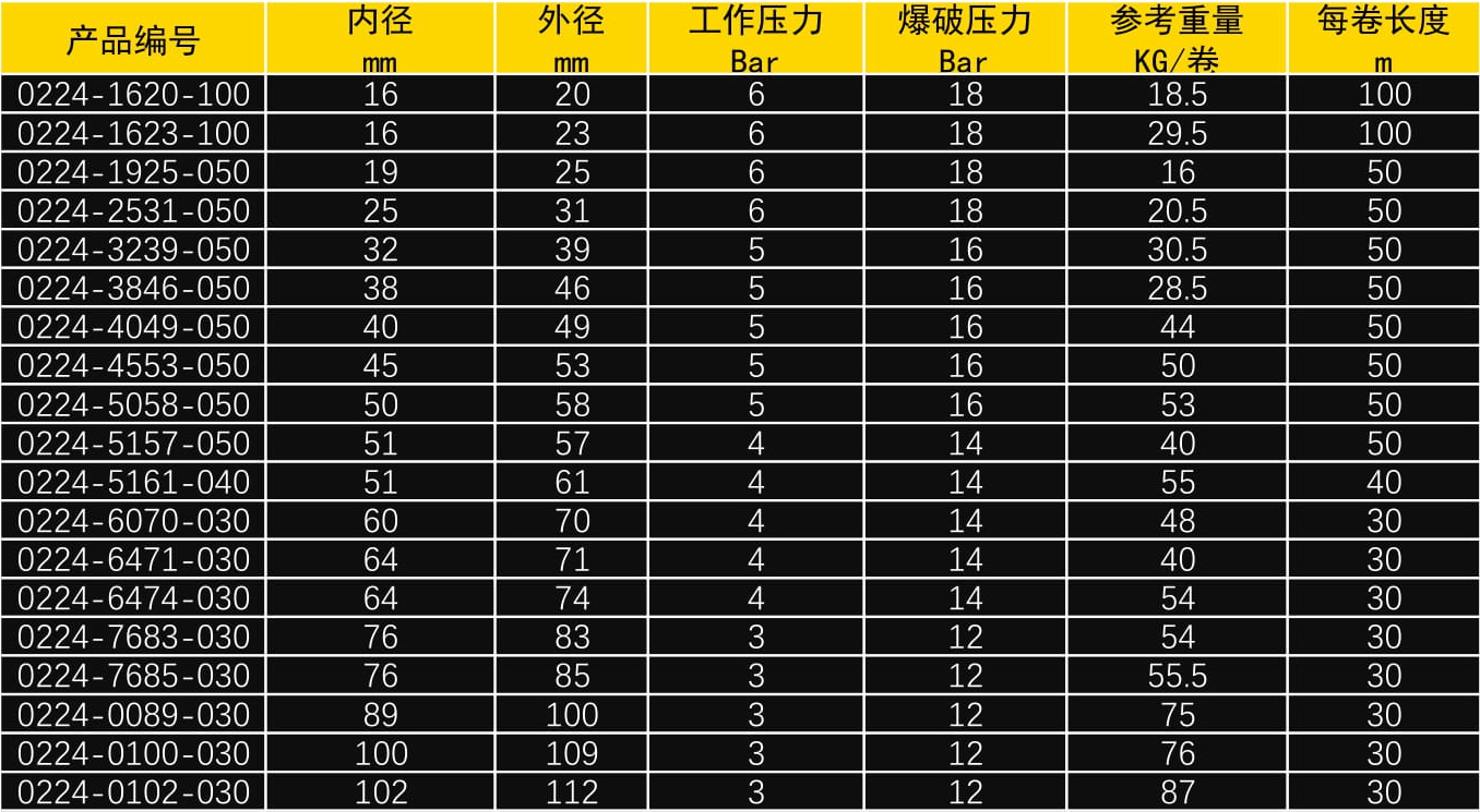 PVC透明鋼絲管（guǎn）